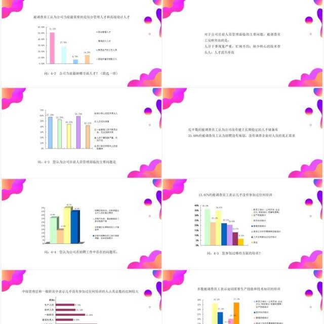 紫色渐变调查问卷分析报告PPT模板 紫色渐变调查问卷分析报告PPT模板