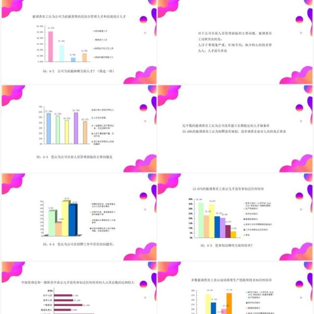 紫色渐变调查问卷分析报告PPT模板