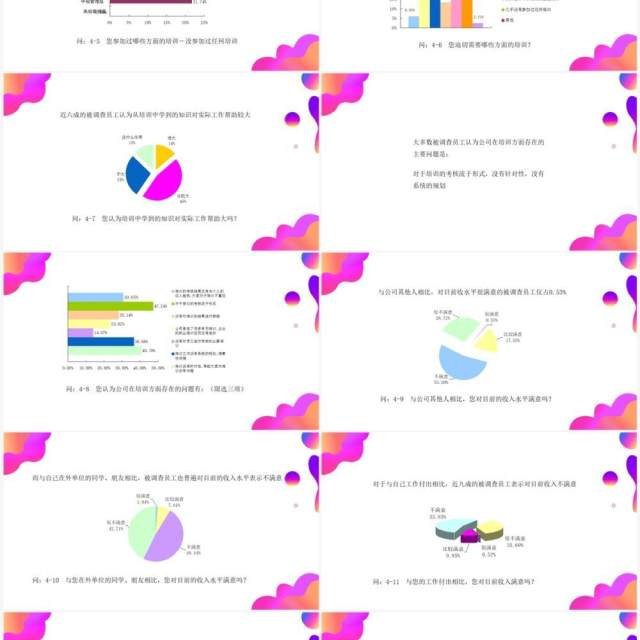 紫色渐变调查问卷分析报告PPT模板 紫色渐变调查问卷分析报告PPT模板