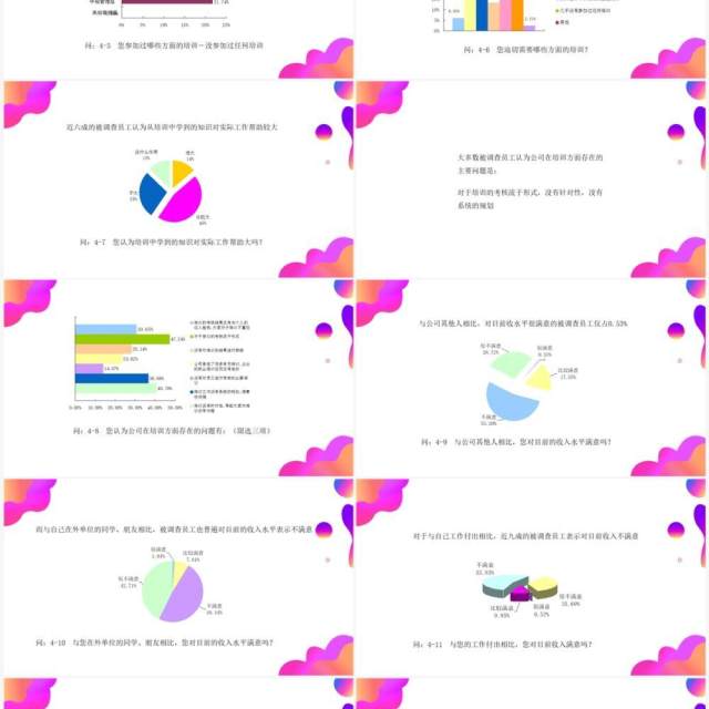 紫色渐变调查问卷分析报告PPT模板