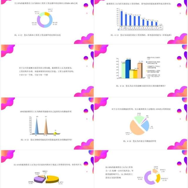 紫色渐变调查问卷分析报告PPT模板