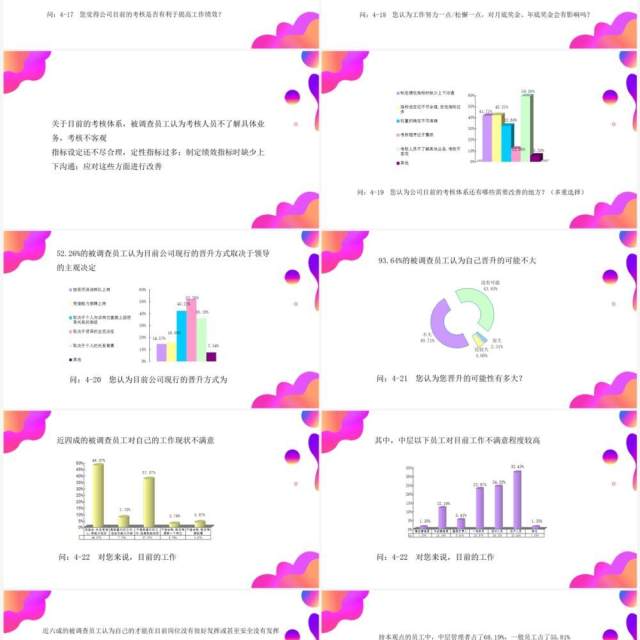 紫色渐变调查问卷分析报告PPT模板 紫色渐变调查问卷分析报告PPT模板
