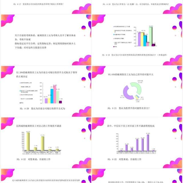 紫色渐变调查问卷分析报告PPT模板