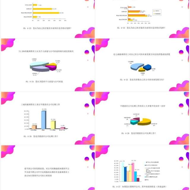 紫色渐变调查问卷分析报告PPT模板