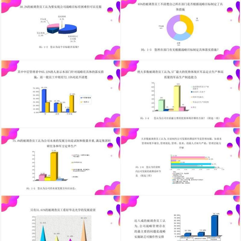 紫色渐变调查问卷分析报告PPT模板