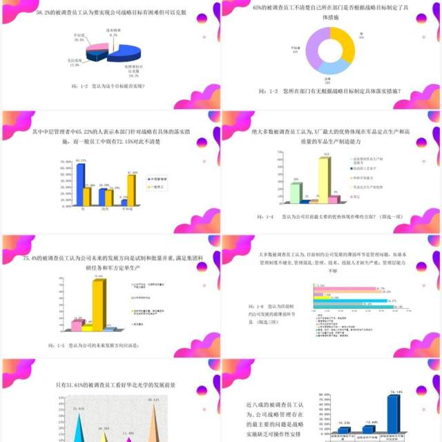 紫色渐变调查问卷分析报告PPT模板