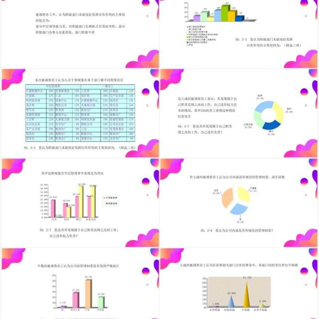 紫色渐变调查问卷分析报告PPT模板