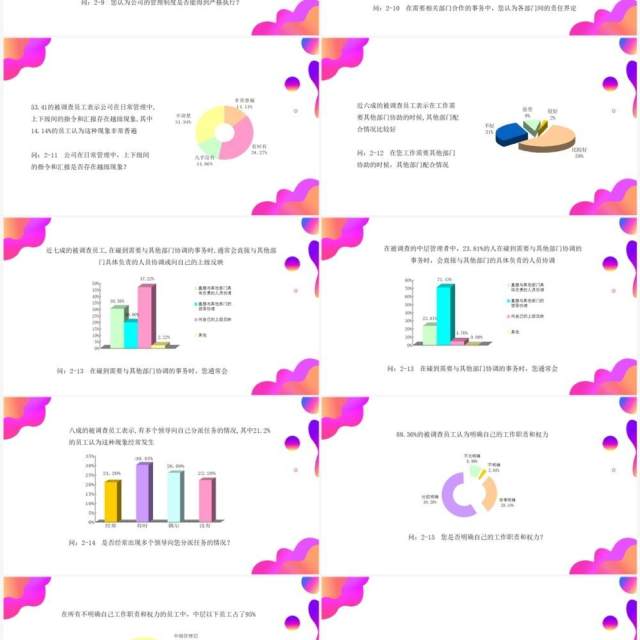 紫色渐变调查问卷分析报告PPT模板