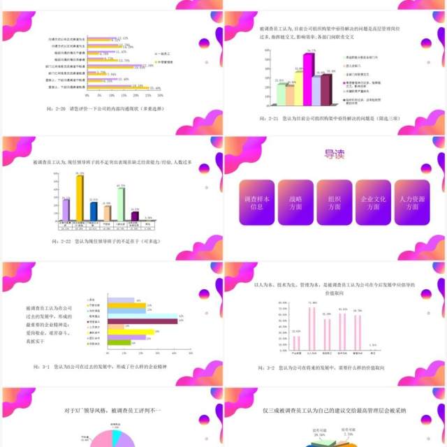 紫色渐变调查问卷分析报告PPT模板