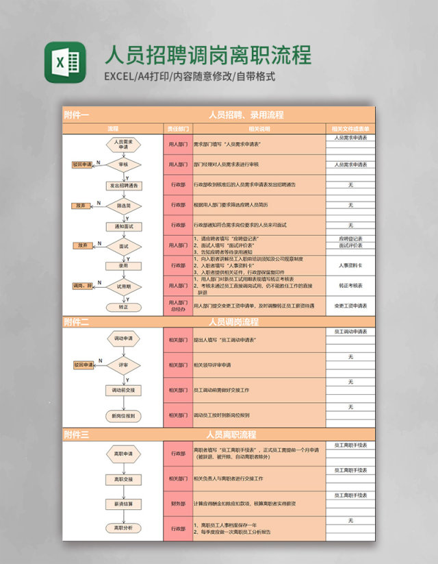 人员招聘调岗离职流程图excel模板表格