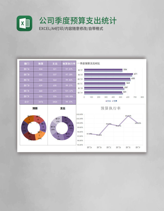 公司季度预算支出统计excel模板 公司季度预算支出统计excel模板