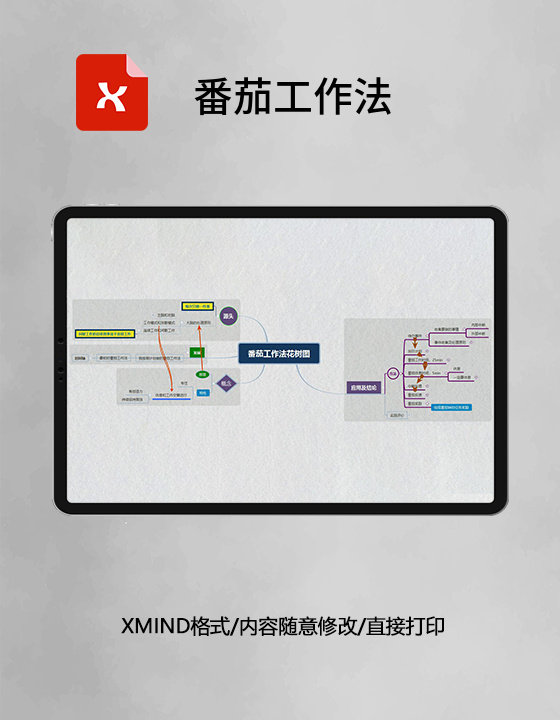 思维导图番茄工作法XMind模板 思维导图番茄工作法XMind模板