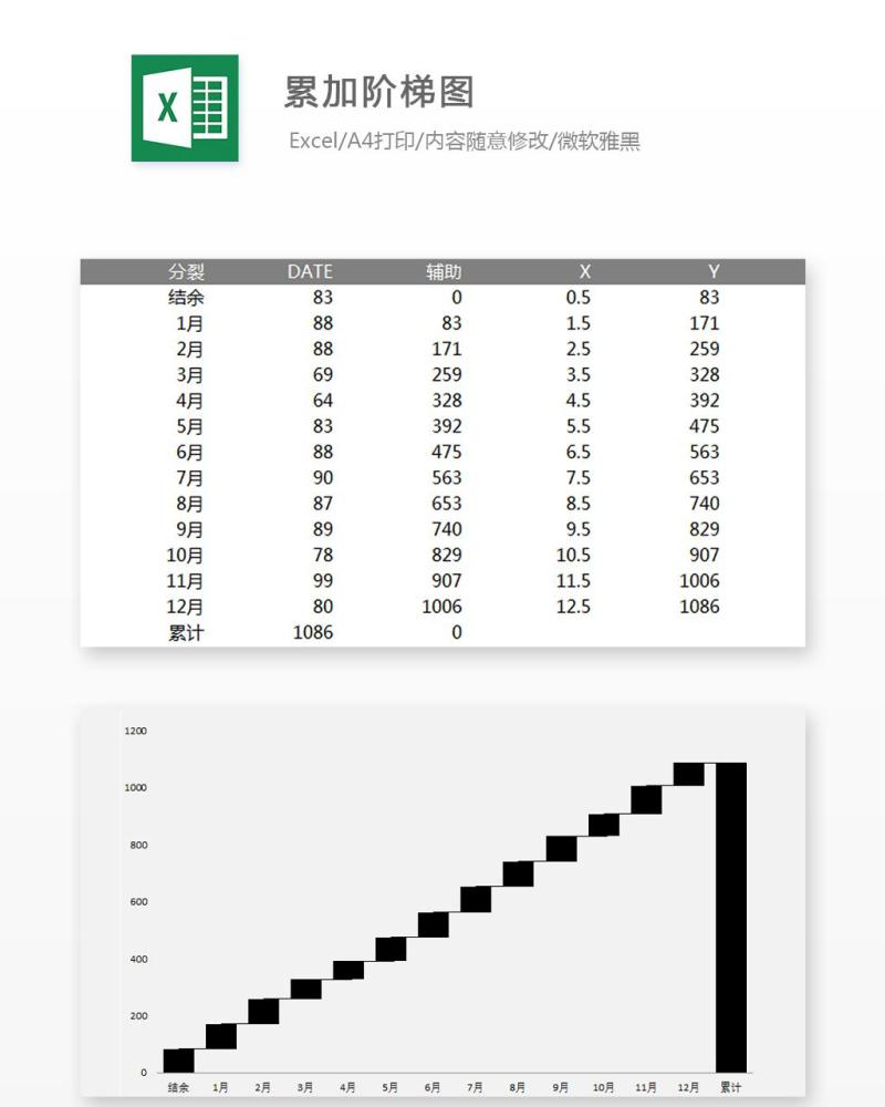 累加阶梯图Excel表格模板