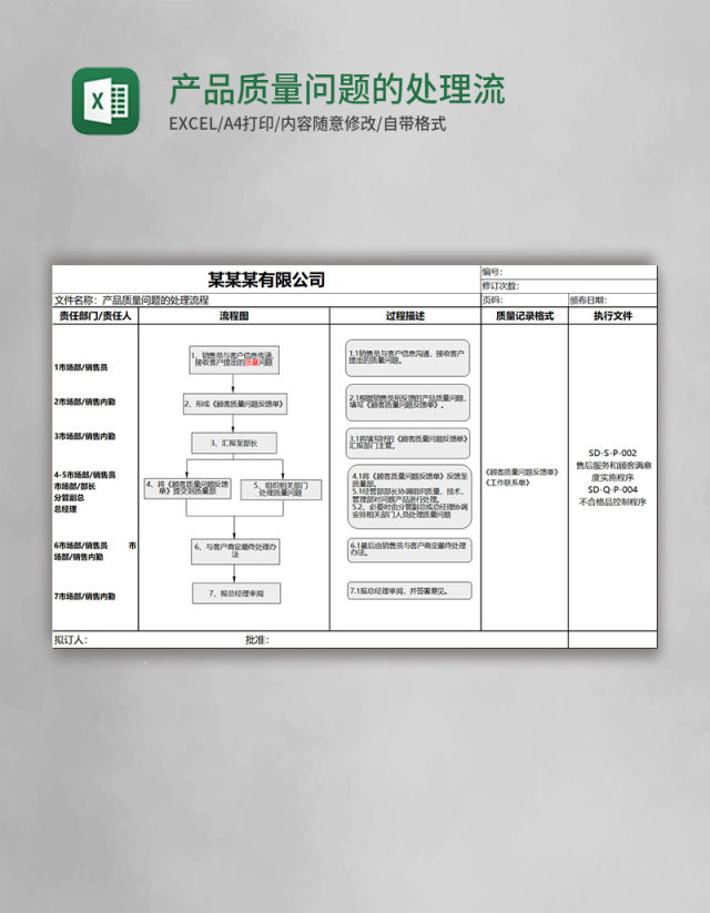 产品质量问题的处理流程excel模板