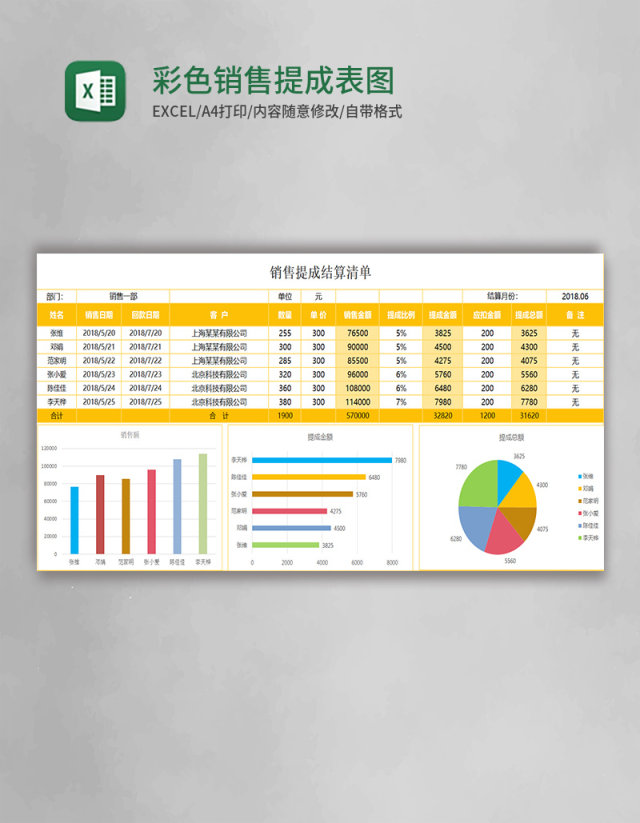 彩色实用销售提成表Excel图表模板 彩色实用销售提成表Excel图表模板