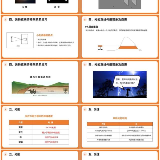 4.1第四章光的直线传播八年级物理课件PPT模版 4.1第四章光的直线传播八年级物理课件PPT模版