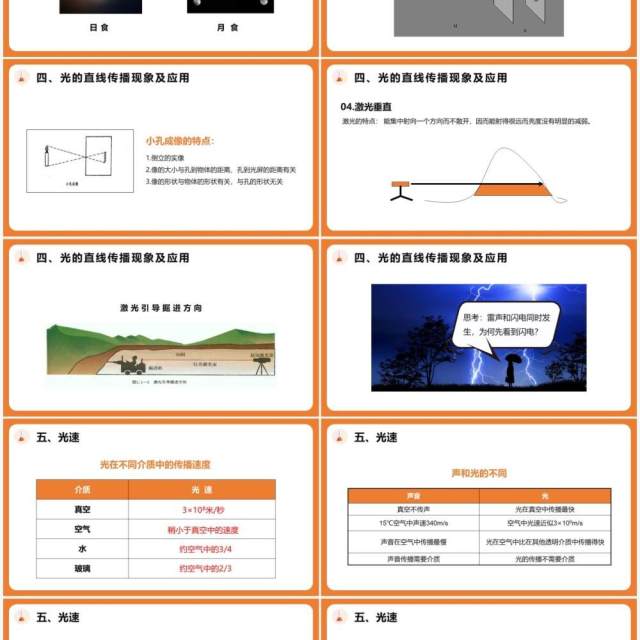 4.1第四章光的直线传播八年级物理课件PPT模版