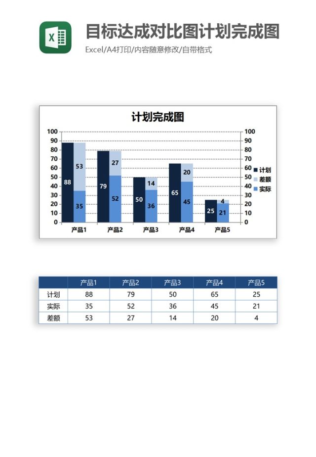 目标达成对比图计划完成图Excel图表模板