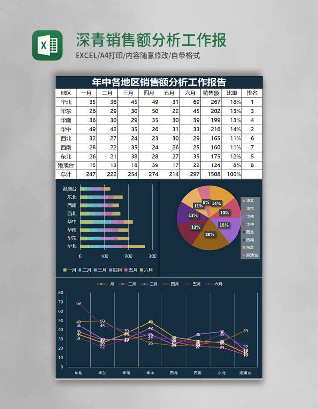 深青销售额分析工作报告Excel表格模板