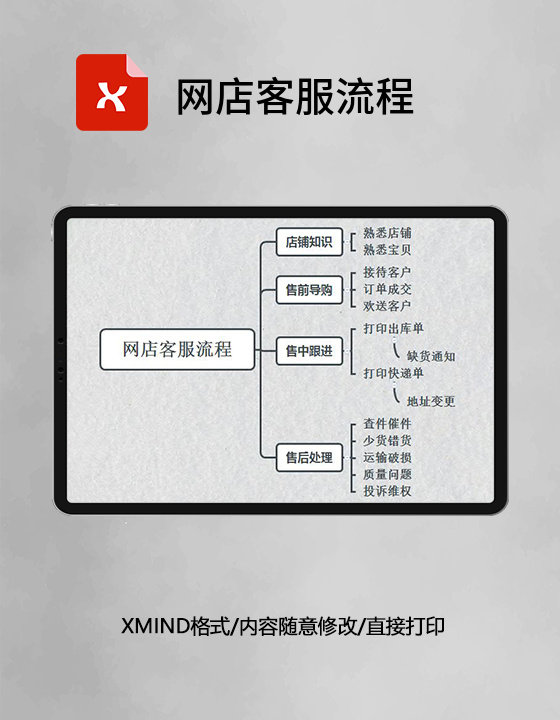 思维导图简洁网店客服流程XMind模板