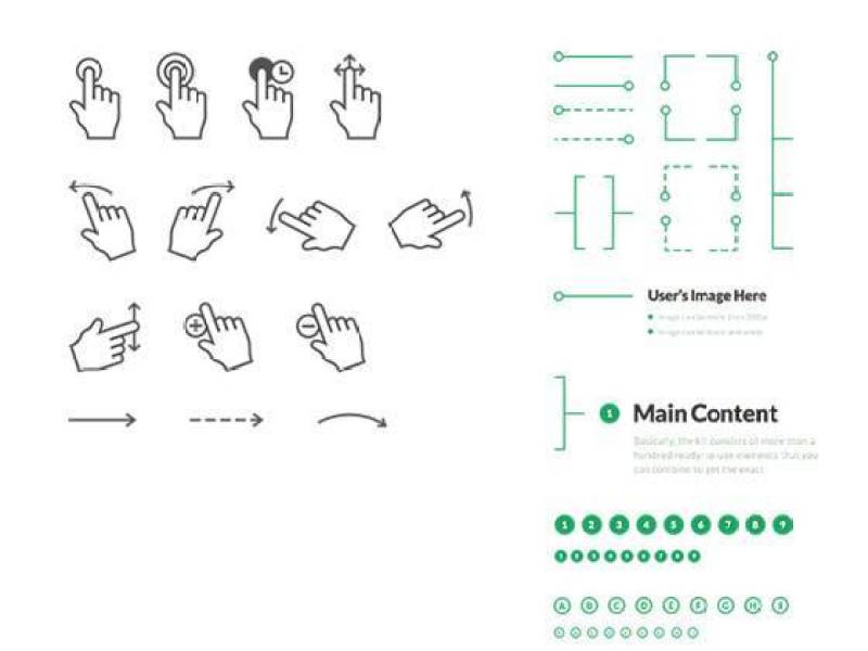 Gestures and Markups