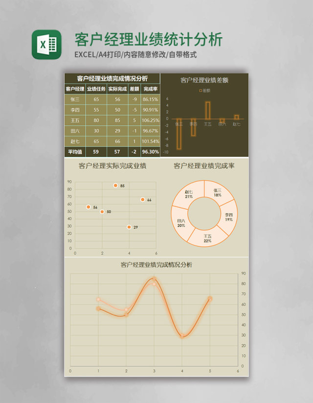 客户经理业绩统计分析Excel模板