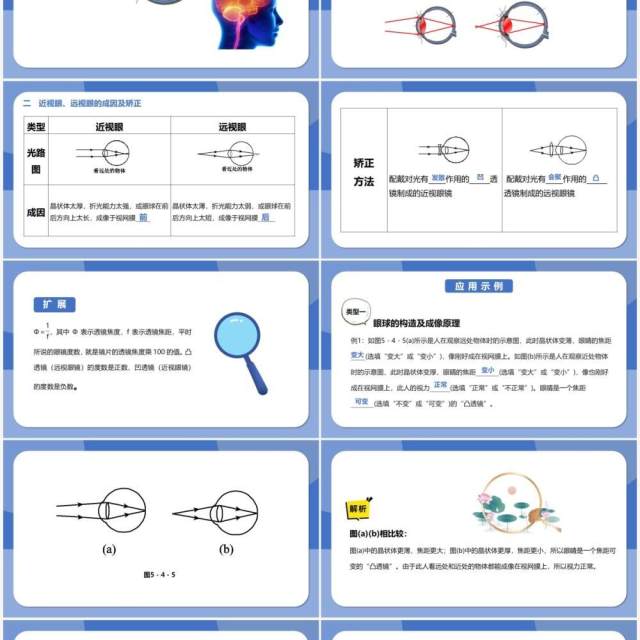 部编版5.4第五章眼睛和眼镜八年级物理课件PPT模版