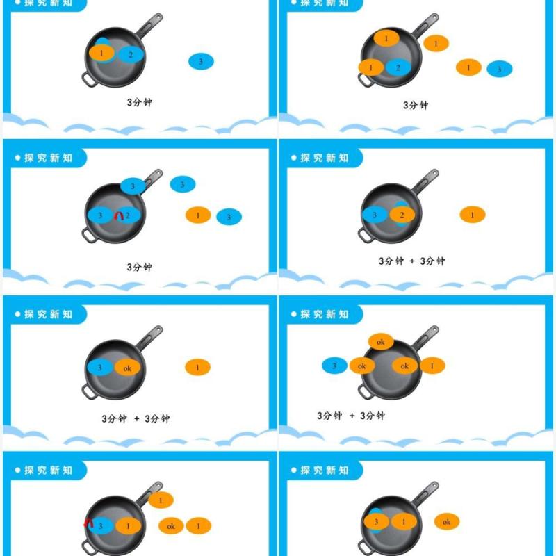 部编版四年级数学上册合理分配时间课件PPT模板