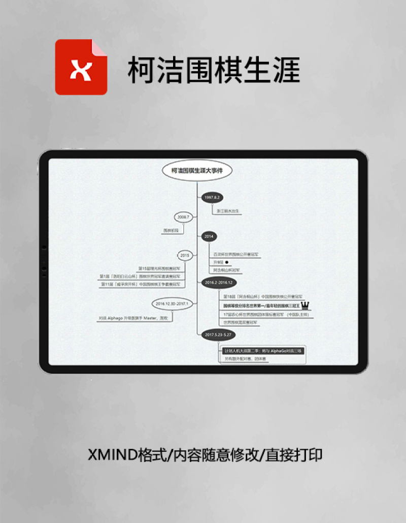  思维导图柯洁围棋生涯XMind模板