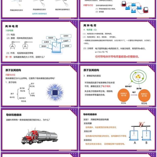 部编版九年级物理全册两种电荷课件PPT模板