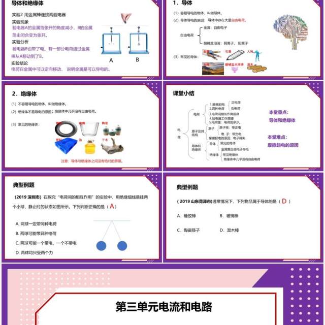 部编版九年级物理全册两种电荷课件PPT模板