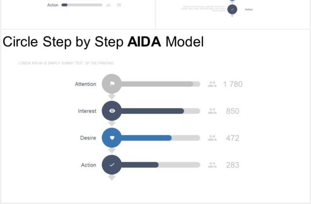 AIDA模型销售漏斗椎体可视化图表集PPT模板