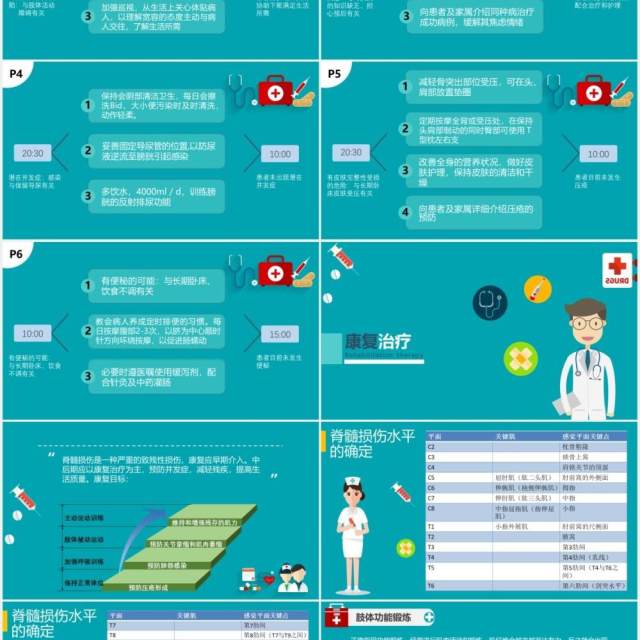 绿色医院医生脊髓损伤护理查房培训知识课件动态PPT模板 绿色医院医生脊髓损伤护理查房培训知识课件动态PPT模板