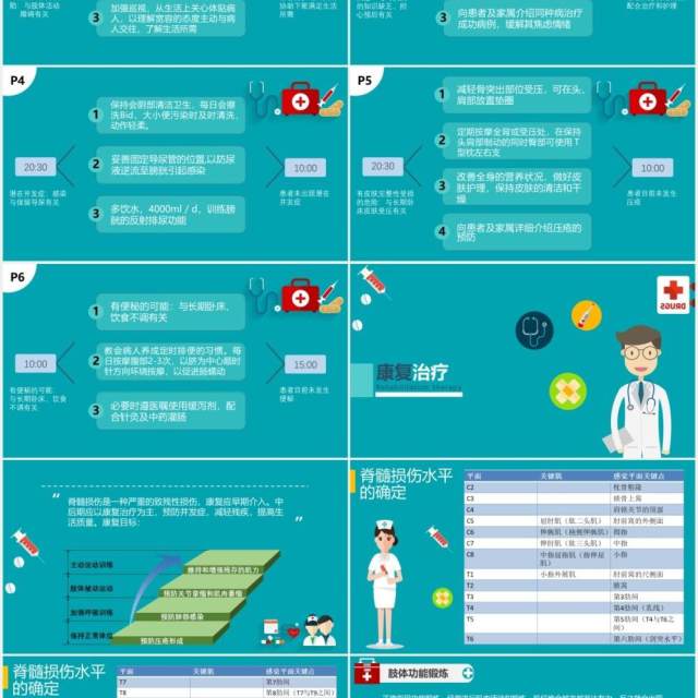 绿色医院医生脊髓损伤护理查房培训知识课件动态PPT模板