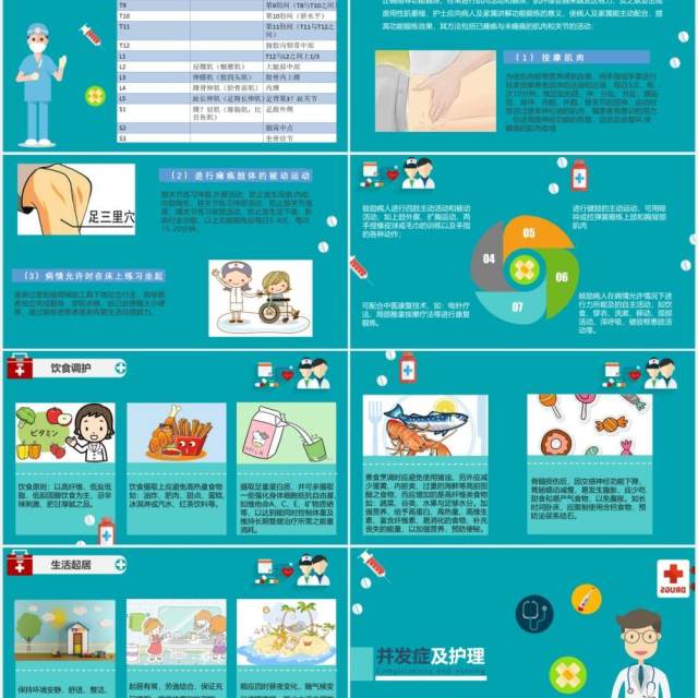 绿色医院医生脊髓损伤护理查房培训知识课件动态PPT模板