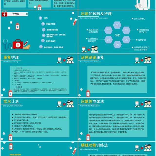 绿色医院医生脊髓损伤护理查房培训知识课件动态PPT模板