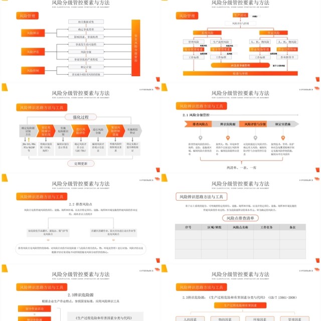 橙色简约风风险分级隐患排查治理PPT模板