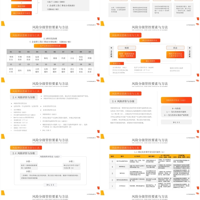 橙色简约风风险分级隐患排查治理PPT模板