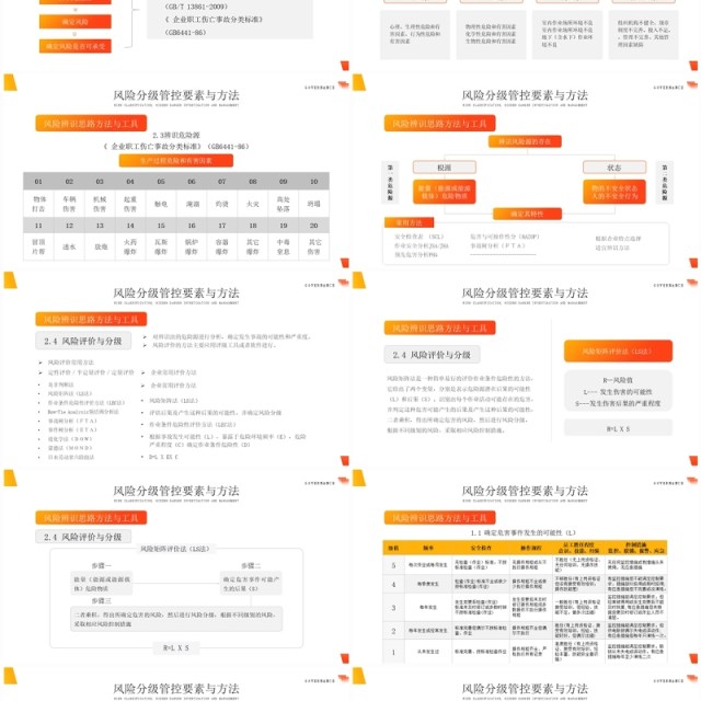 橙色简约风风险分级隐患排查治理PPT模板 橙色简约风风险分级隐患排查治理PPT模板