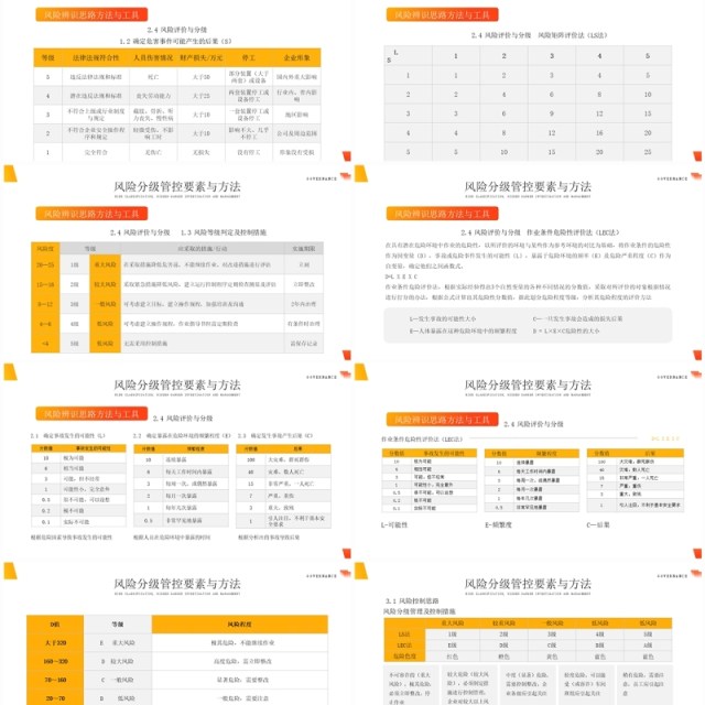 橙色简约风风险分级隐患排查治理PPT模板