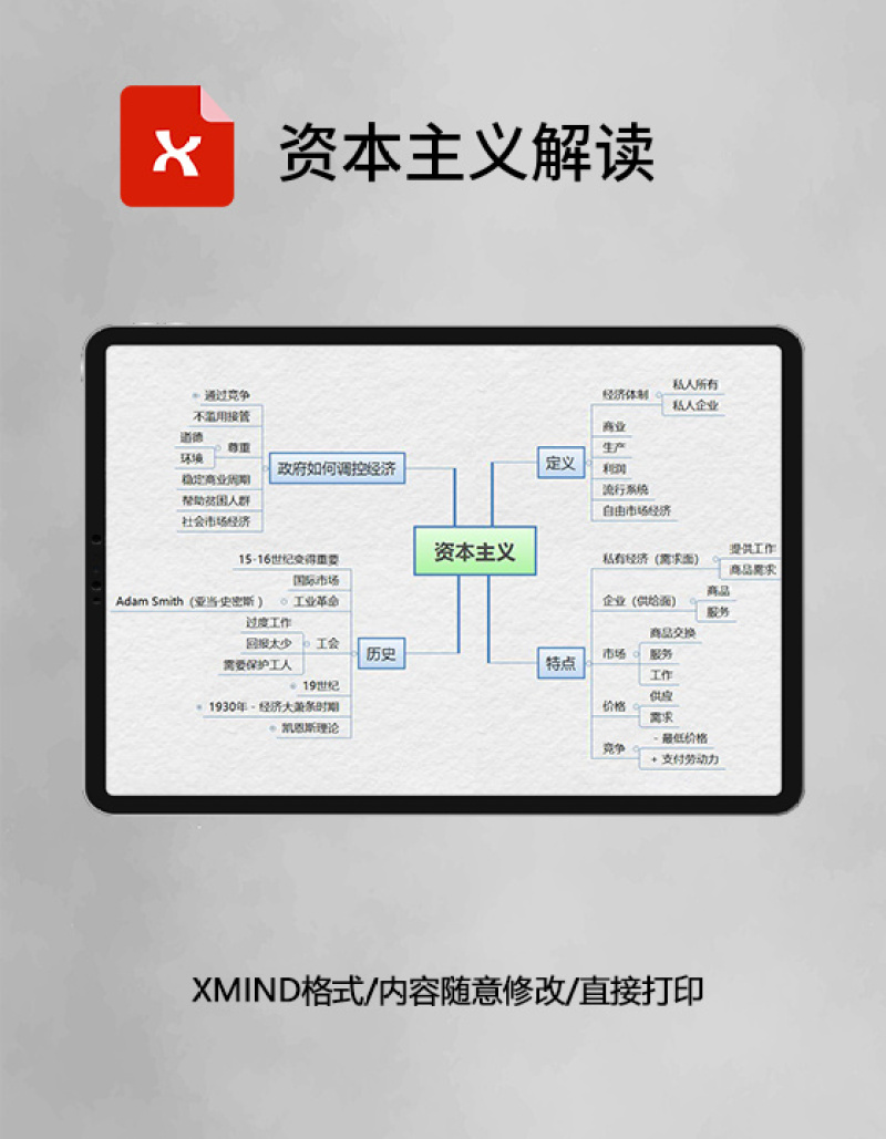 资本主义解读思维导图XMind模板