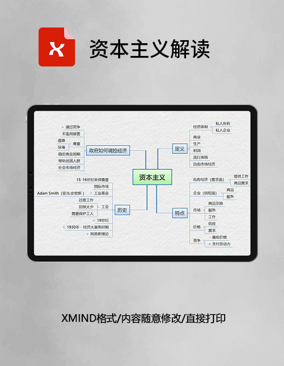 资本主义解读思维导图XMind模板