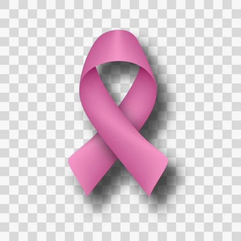 粉红丝带流乳腺癌的认识符号