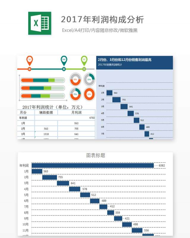 2017年利润构成分析Excel表格模板 2017年利润构成分析Excel表格模板