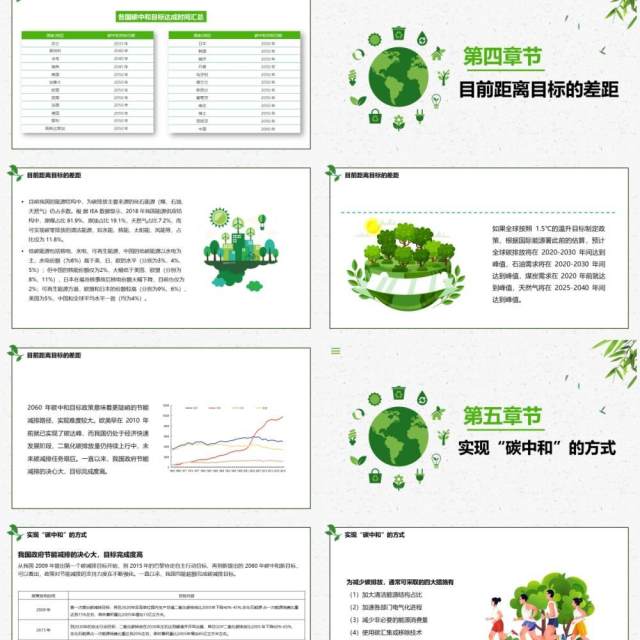 绿色简约读懂碳中和PPT模板 绿色简约读懂碳中和PPT模板