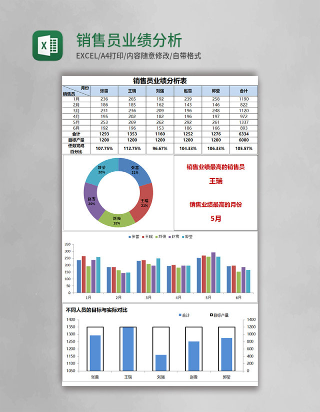 销售员业绩分析表Excel模板 销售员业绩分析表Excel模板