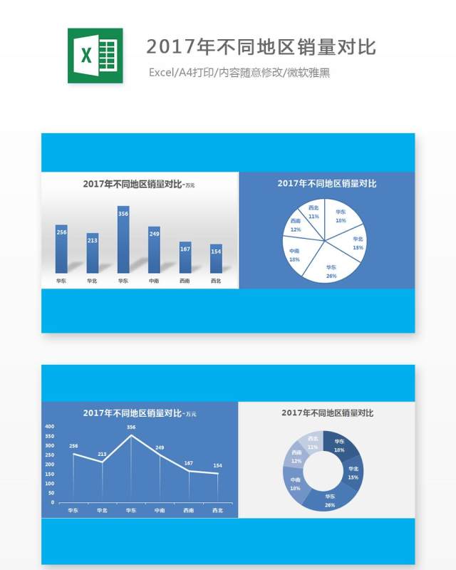 2017年不同地区销量对比Excel表格模板