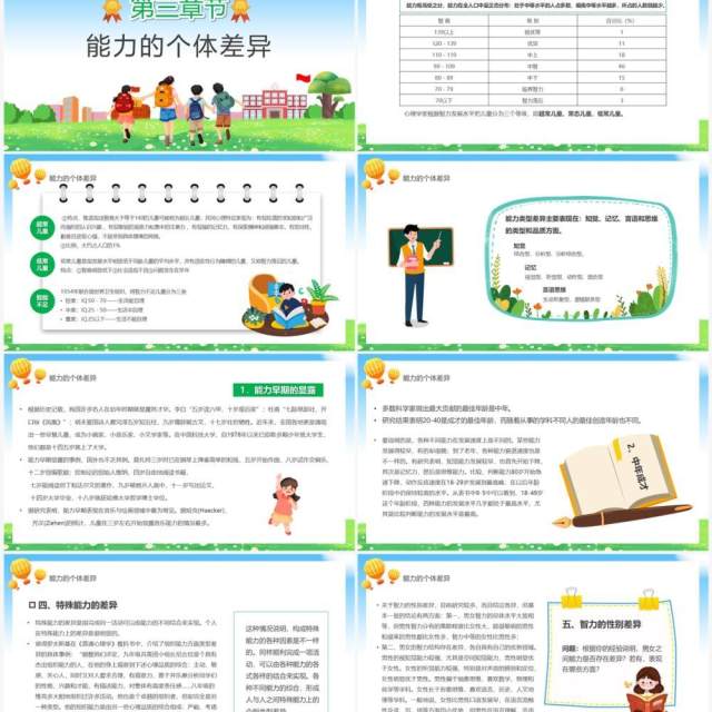绿色卡通风心理学课件之能力培养PPT模板 绿色卡通风心理学课件之能力培养PPT模板
