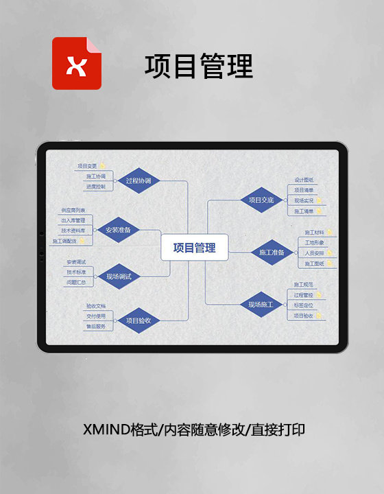 思维导图简约项目管理XMind模板 思维导图简约项目管理XMind模板