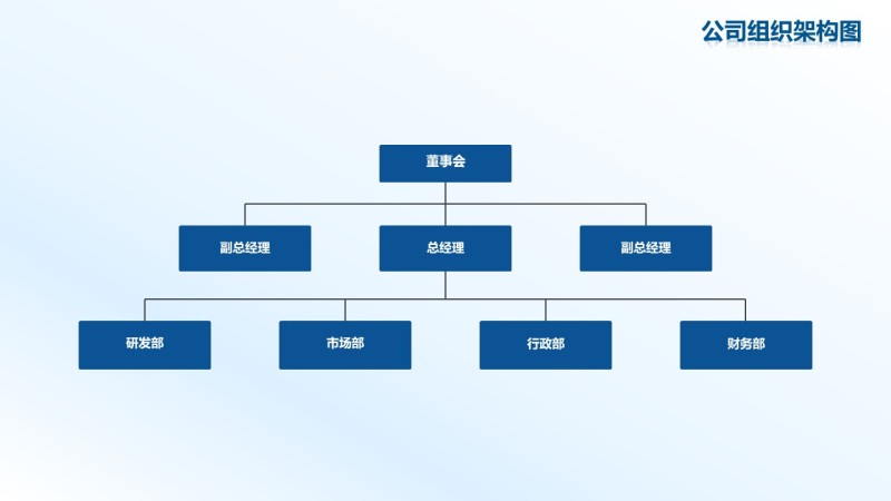 组织架构图PPT素材-9
